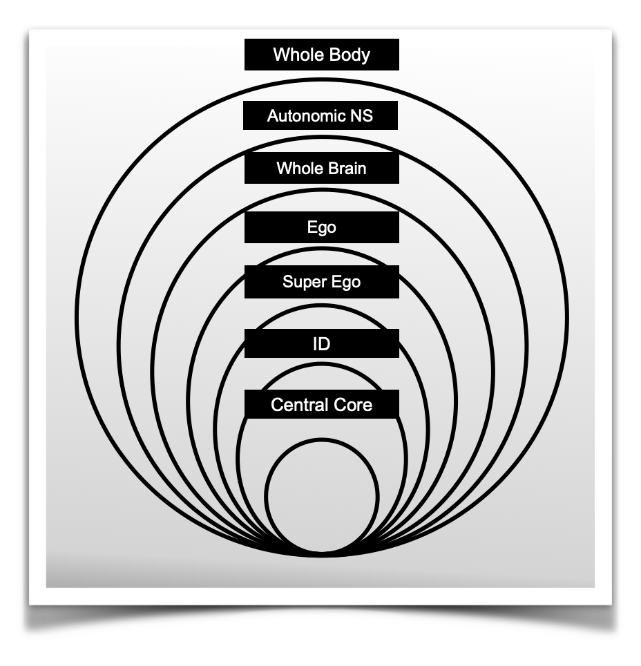 Embedded Systems A Sandy Foundation
