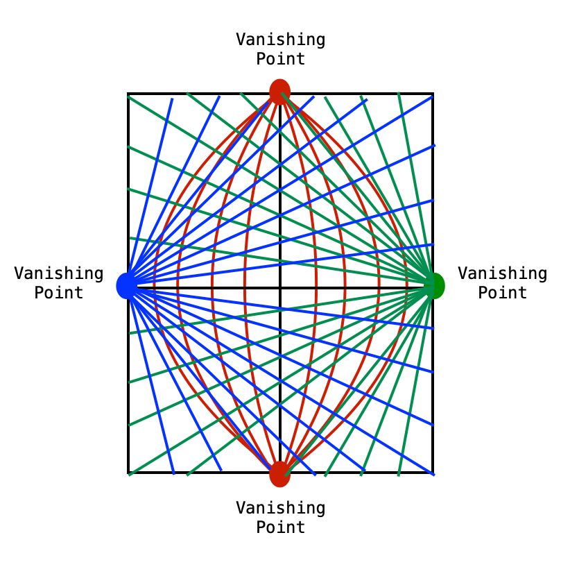 Described in caption.